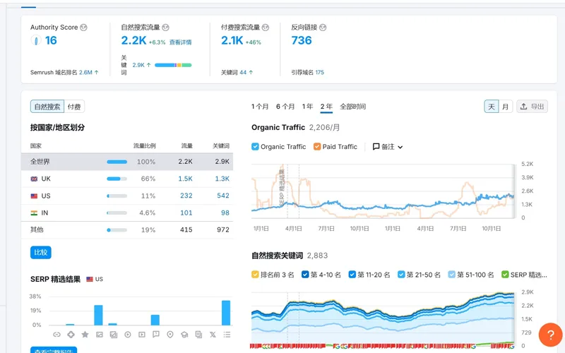 运营陪跑成功案例1