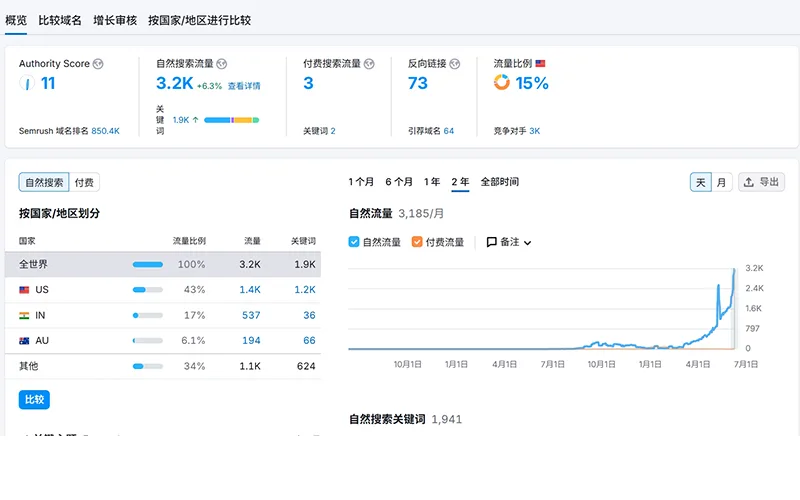 运营陪跑成功案例2