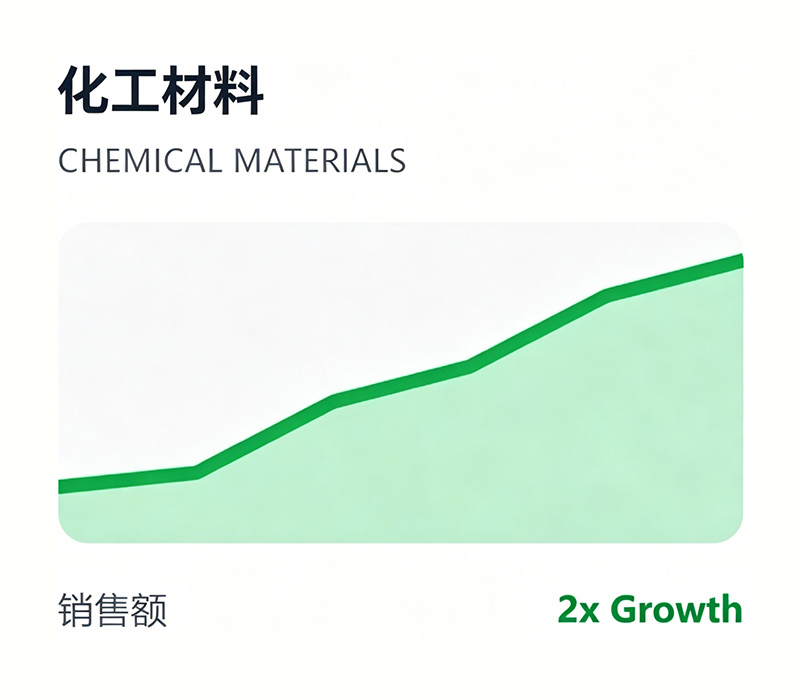 化工材料行业成功案例