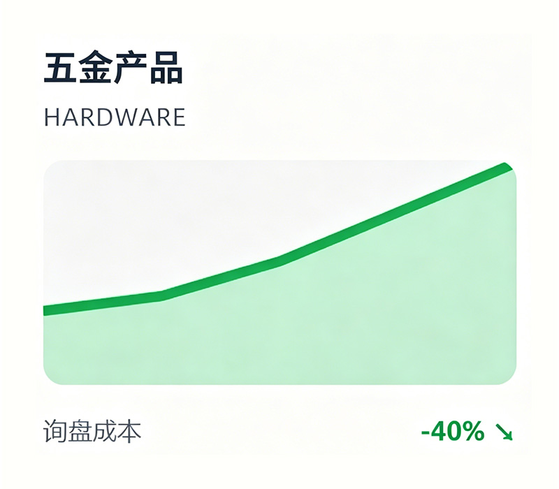 五金行业成功案例