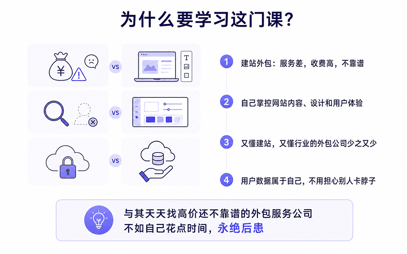 为什么要学习外贸建站课程