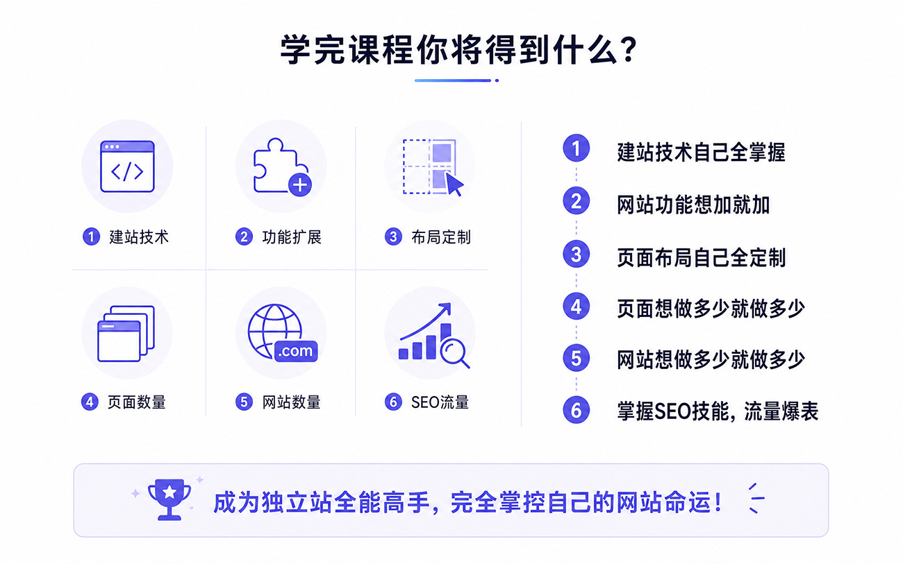 学完外贸建站课程你将得到什么