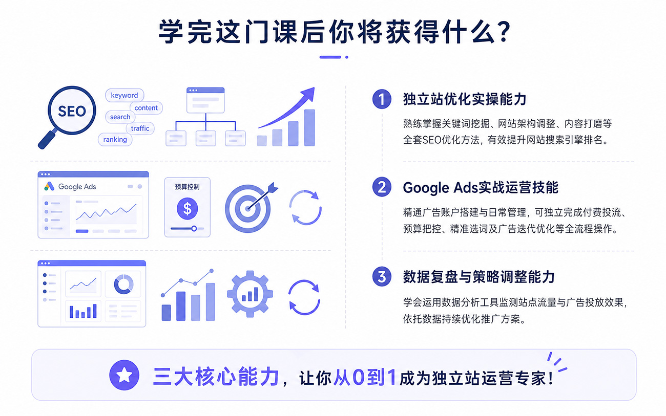 学完这节引流课后你将获得什么