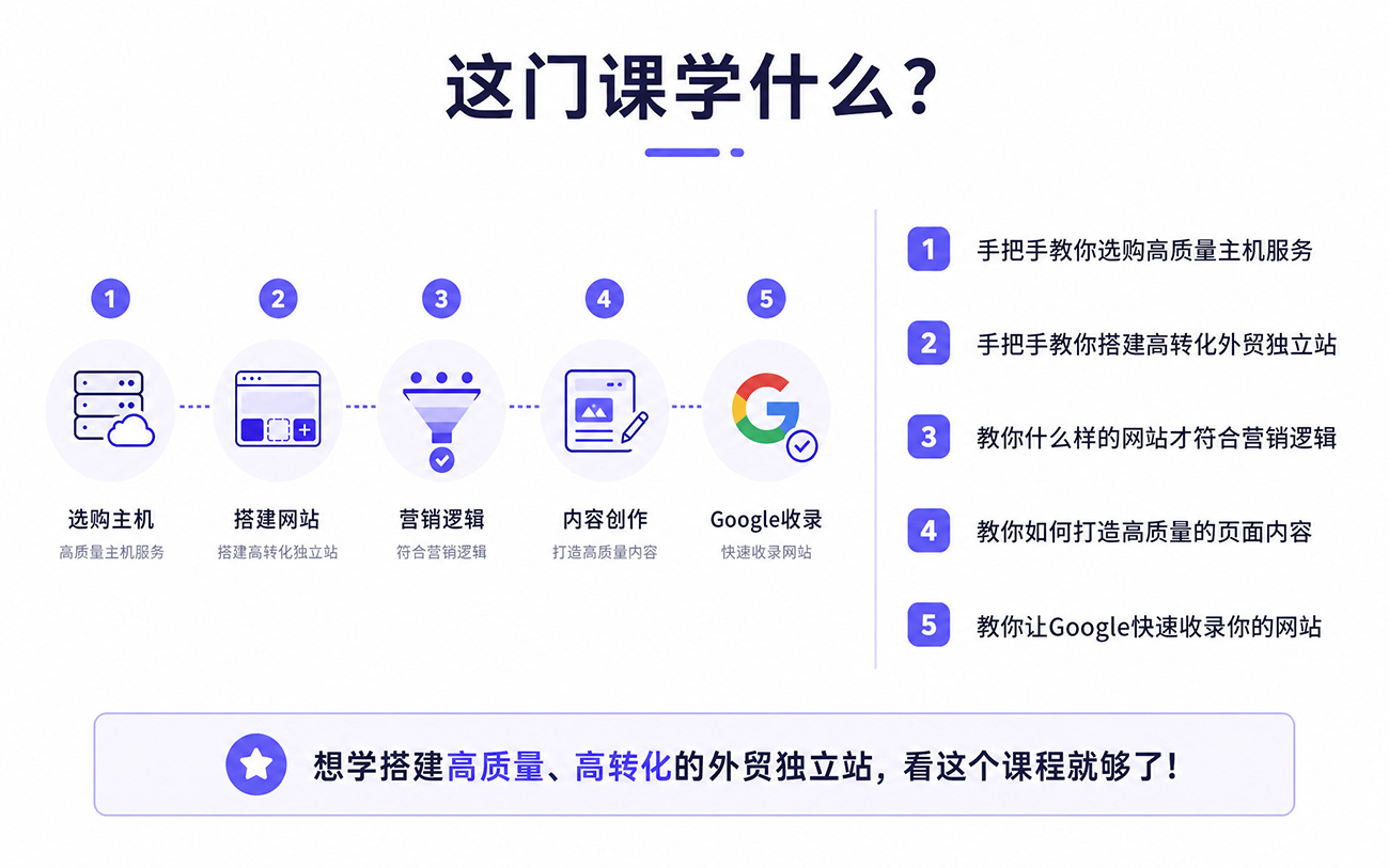 外贸建站这门课学什么
