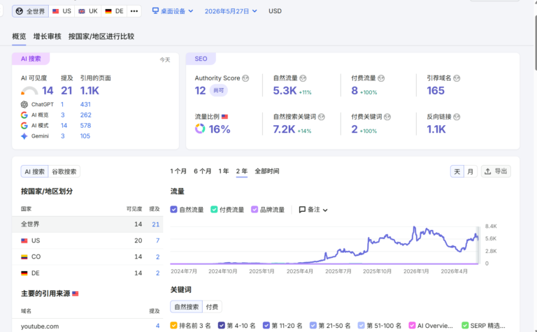 外贸网站关键词增长数据截图