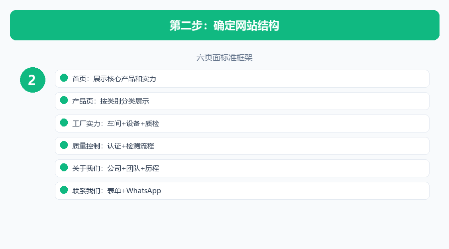 网站结构框架
