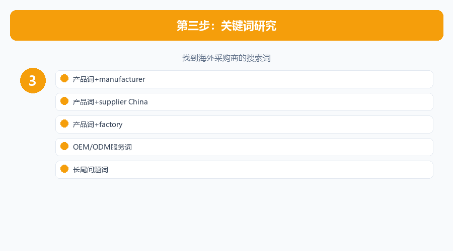 关键词研究