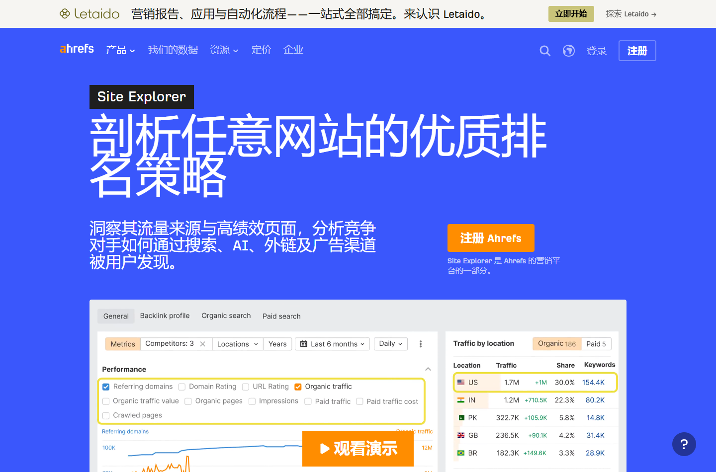 Ahrefs Site Explorer 官方页面展示竞争网站流量来源高表现页面搜索外链和广告分析功能