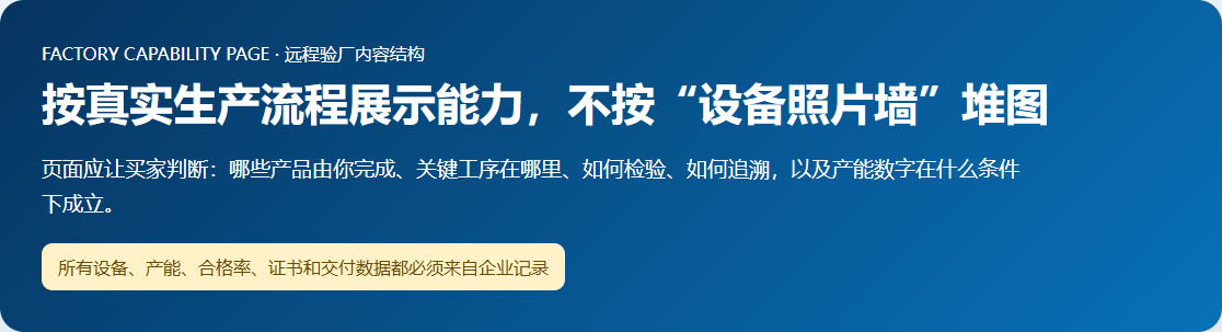工厂实力页面按材料来料核心工序过程检验最终测试包装追溯组织内容