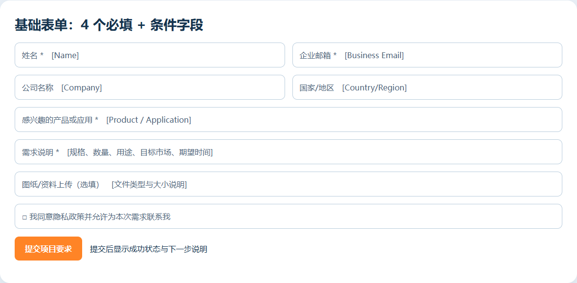 外贸询盘表单蓝图展示姓名企业邮箱公司国家产品应用需求说明附件和隐私同意字段