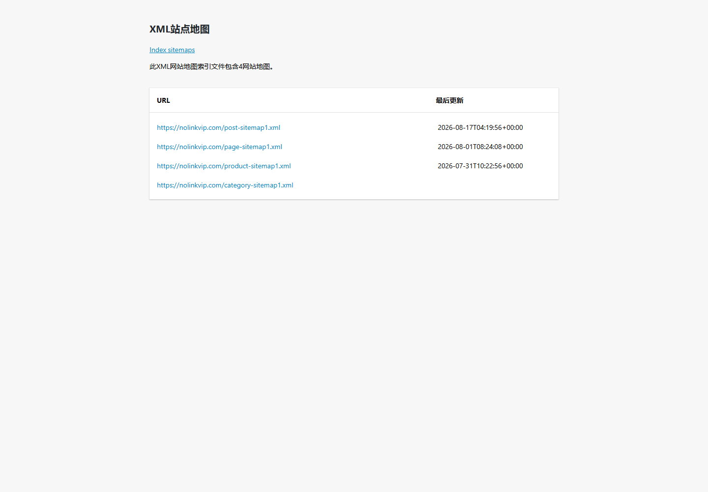 2026 年 8 月 18 日 nolinkvip.com 实际 Sitemap 索引页面