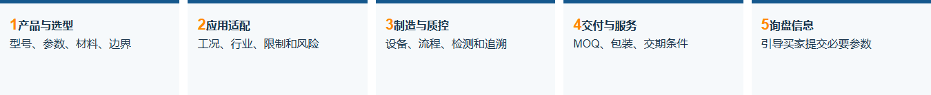产品详情页模板展示产品选型应用适配制造质控交付服务和询盘信息模块