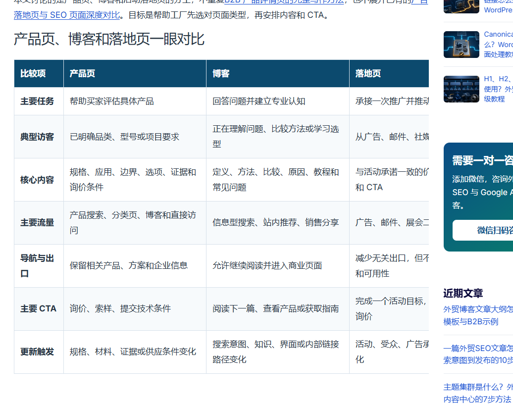 2026年9月14日本站产品页博客和落地页使用同维度HTML表格对比的真实页面截图